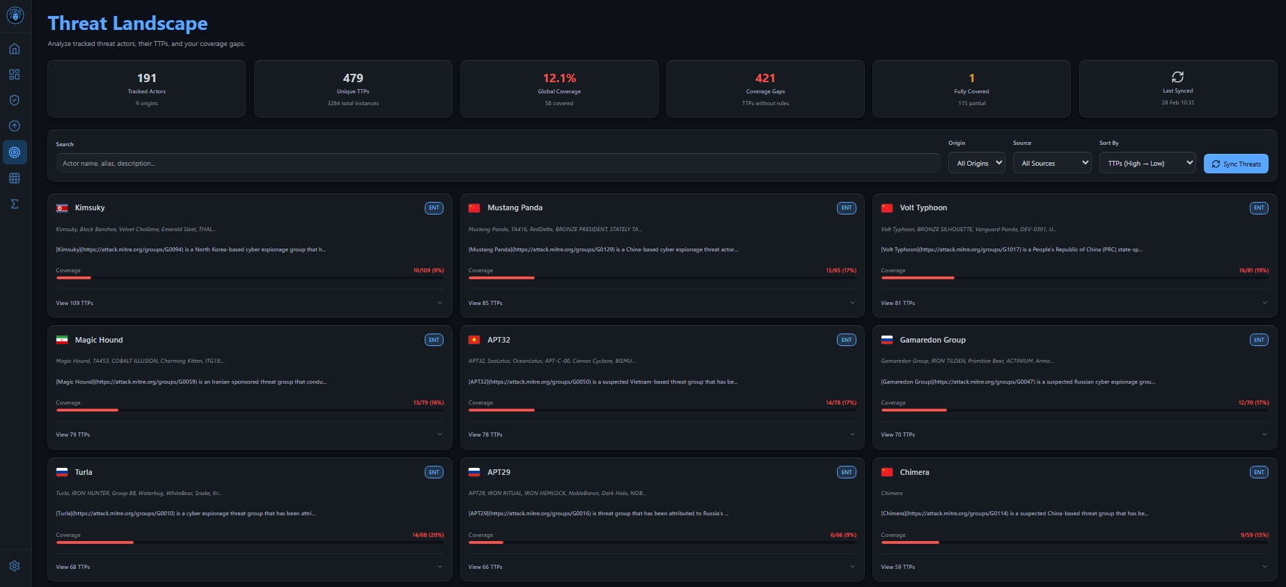 Threat Landscape Overview